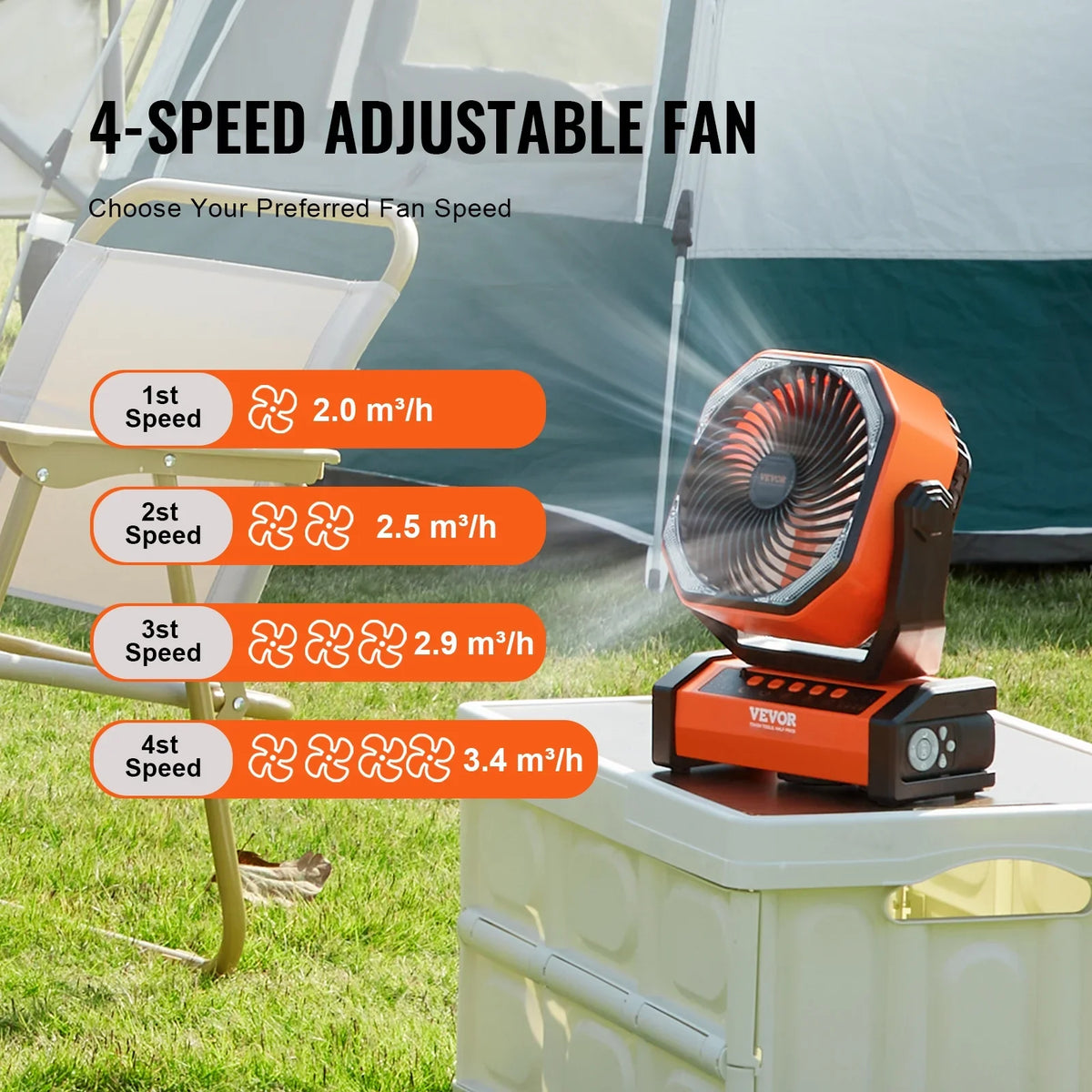 Portable with LED 4 Fan Rechargeable Timer Lantern Swivel inch Speeds SKYSHALO 9