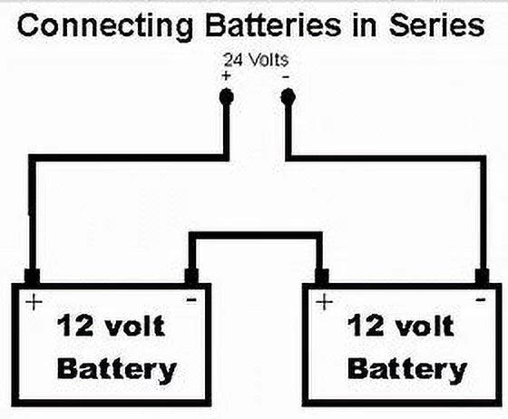 Saver (50 Watt) 24 Volt Maintainer Charger Pulse and Tester 2365-24L Battery