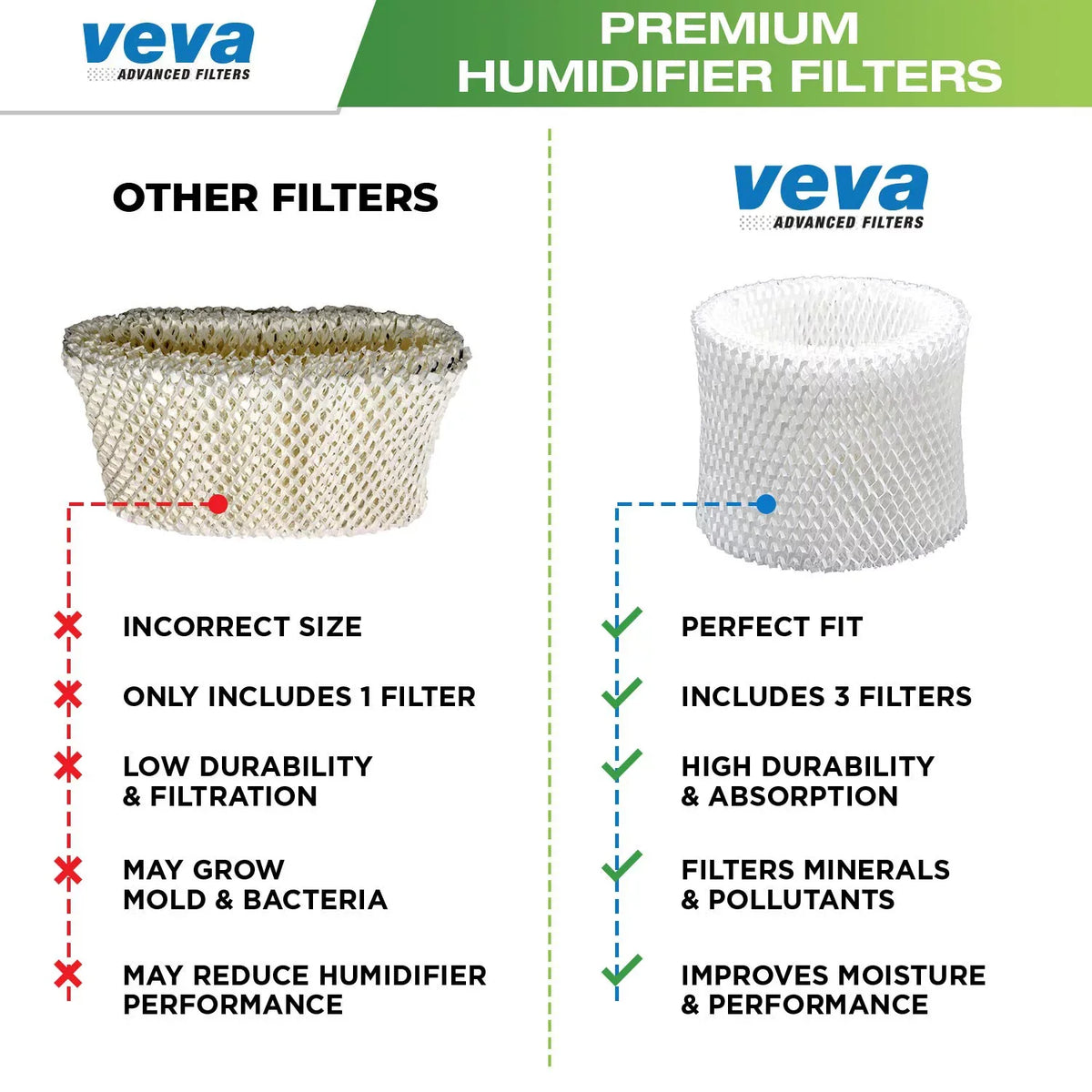 for Pack Filters VEVA Replacement Premium Humidifier 3 HW E Filter