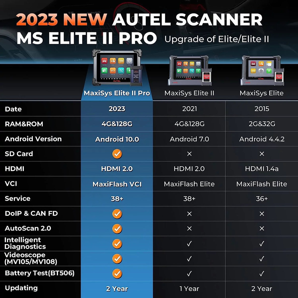 Years Ver. MS919/ Intelligent Programming J2534 2 Autel Diagnostic MS909/ Services ECU Diagnostic Elite Elite & Free II Pro 2.0, 2 New 38+ Scan Coding, Tool MaxiSys of Car