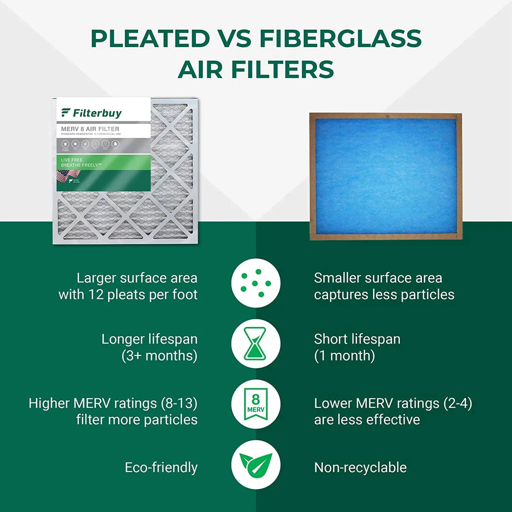 HVAC AC 8 (6-Pack) Furnace 10x10x2 Air Filters MERV Filterbuy Pleated