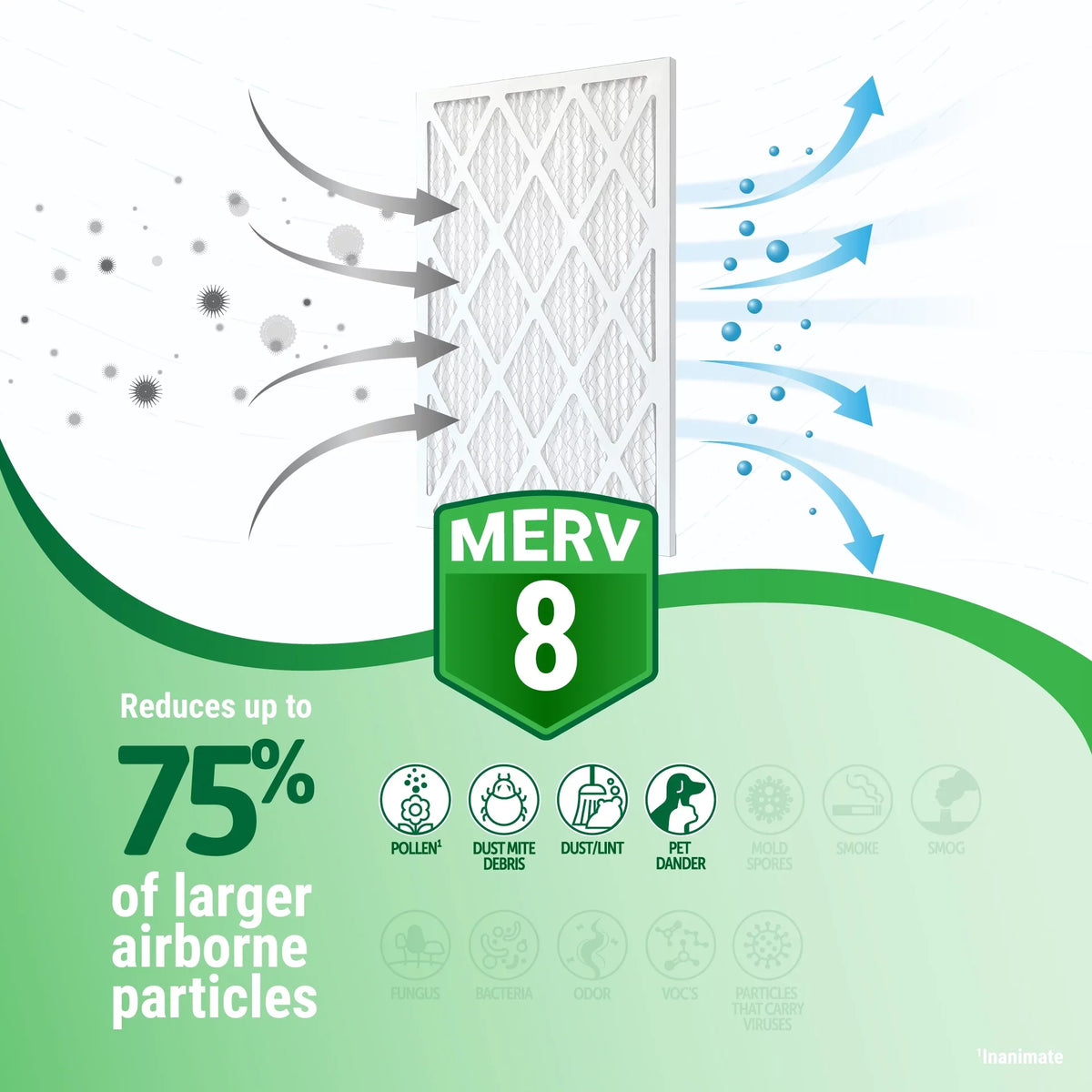 (15.75 8 19.75) (4 Accumulair x Pack) MERV 16x20x1 Filter