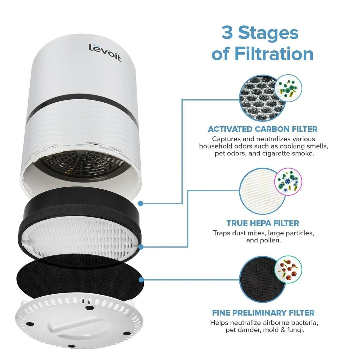 Filter LV-H132 Air and with True Bacteria, Hepa Purifier LEVOIT More for Smoke,