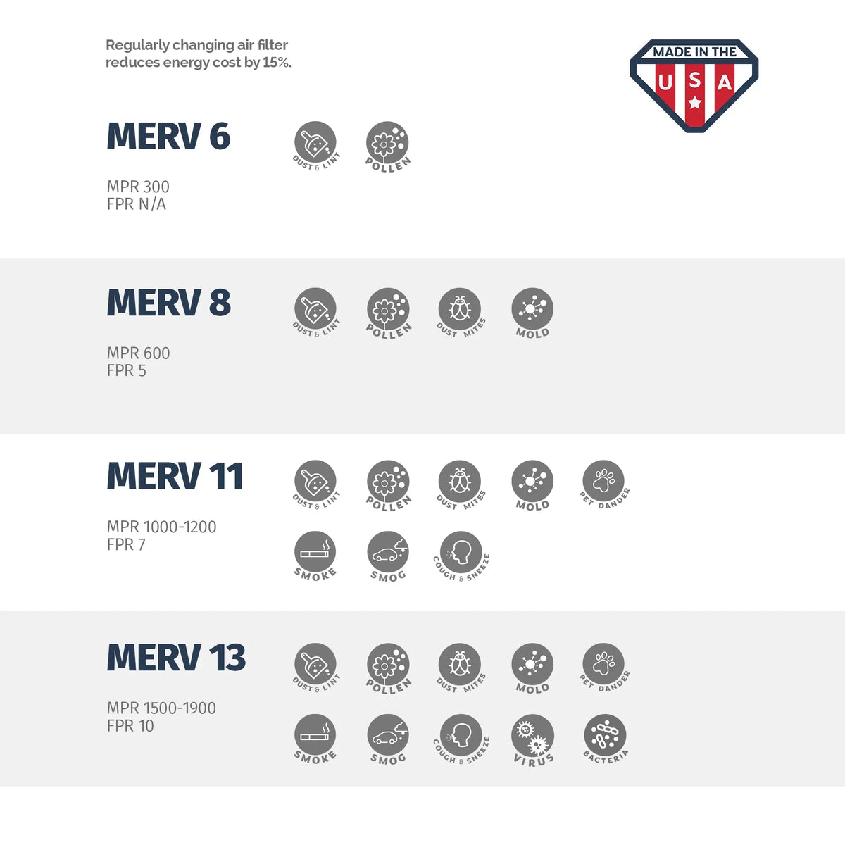 USA 11, MERV Air the Aerostar 18x24x2 Made Box Pleated of in 6, 18x24x2, Filter,