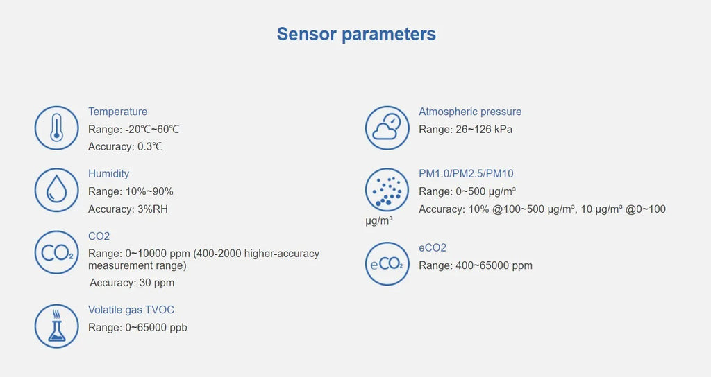 & TVOC, PM1/2.5/10, Monitor Air Temperature Quality UbiBot Humidity, 9-in-1 Connectivity AQS1 Multiple CO2/CO2e, WiFi/RS485/LAN Alerts, -