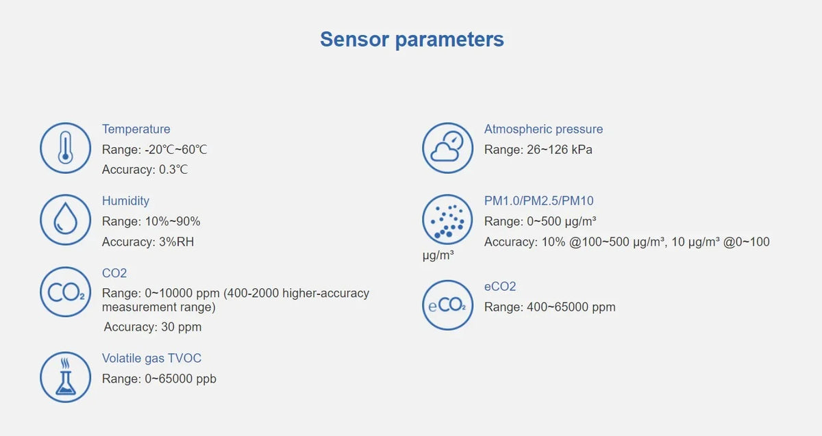& TVOC, PM1/2.5/10, Monitor Air Temperature Quality UbiBot Humidity, 9-in-1 Connectivity AQS1 Multiple CO2/CO2e, WiFi/RS485/LAN Alerts, -