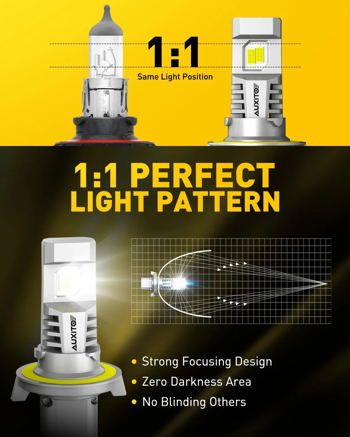 Upgraded 2PCS Bulbs, LED Bulb H13 White with 2024 Bright,6500K Headlight H13 LED Fan, Headlight Bulbs, 9008 9008 800% Super Wireless AUXITO