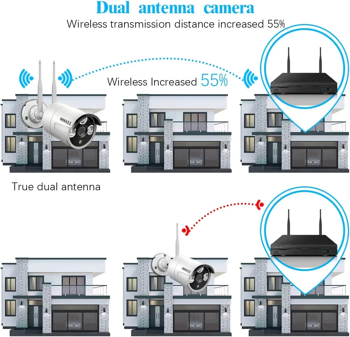 Drive, without Security 4Pcs 3.0MP System, Kits Hard Wireless 2K Dual Security Camera Surveillance Cameras WiFi Antennas Outdoor NVR