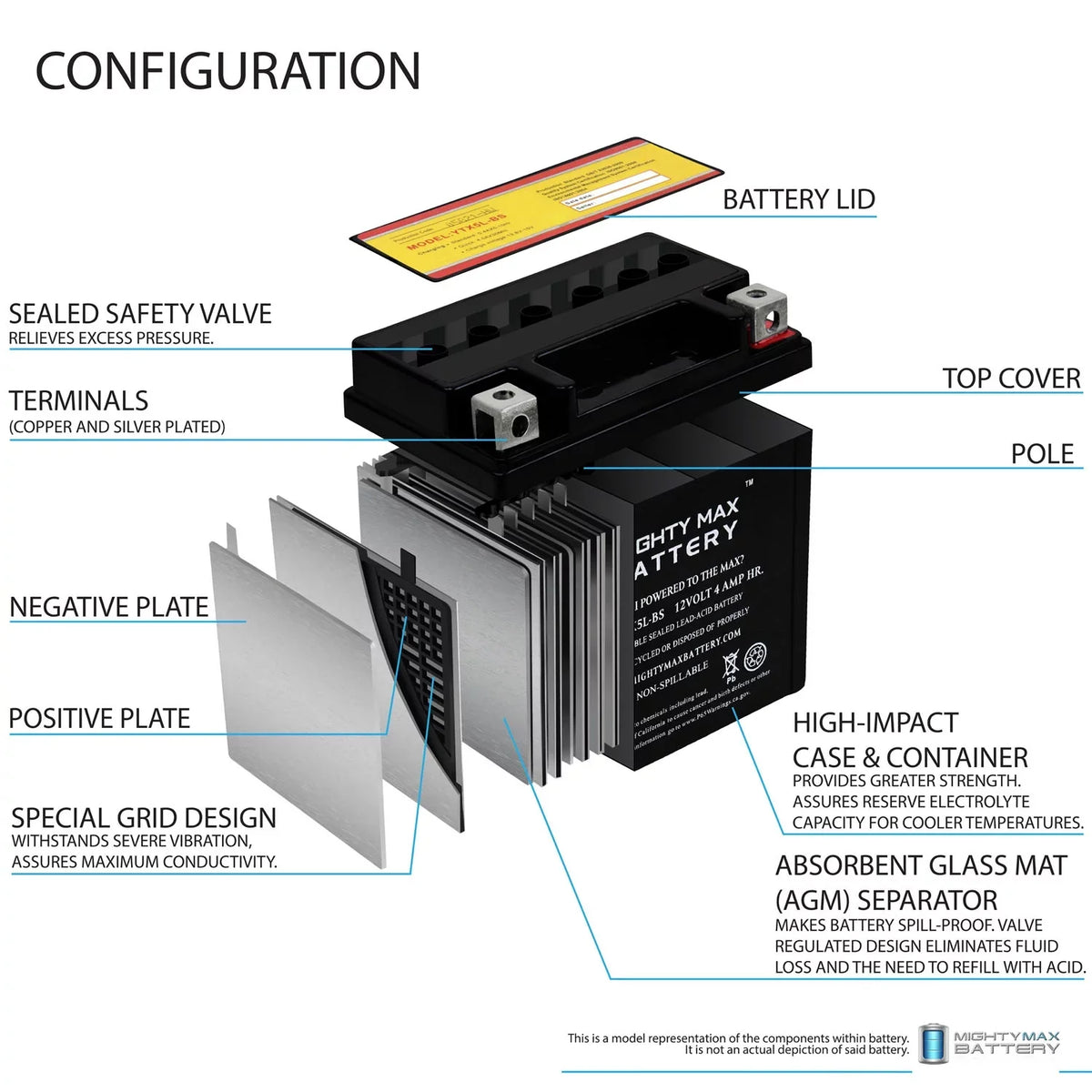 Charger YTX5L-BS 2000 Kymco - Battery + Replaces 9 12V 1Amp Super 50