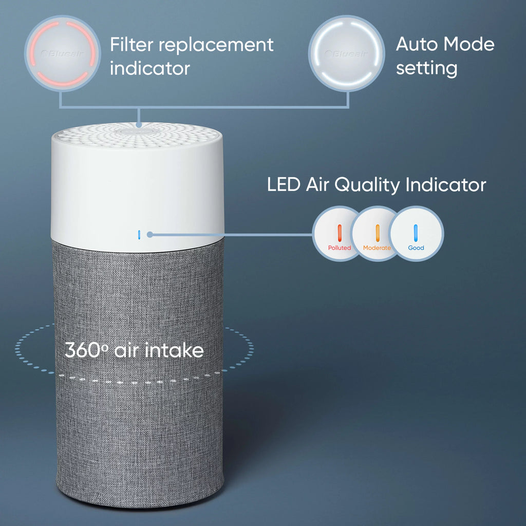 Blueair with Bacteria Mode and Auto HEPA Pure Room Small Technology Viruses Dust, with Washable for Purifier Smoke, Pollen, Blue Pre-Filter Allergies, and Auto 411 Silent Air Dander, Pet