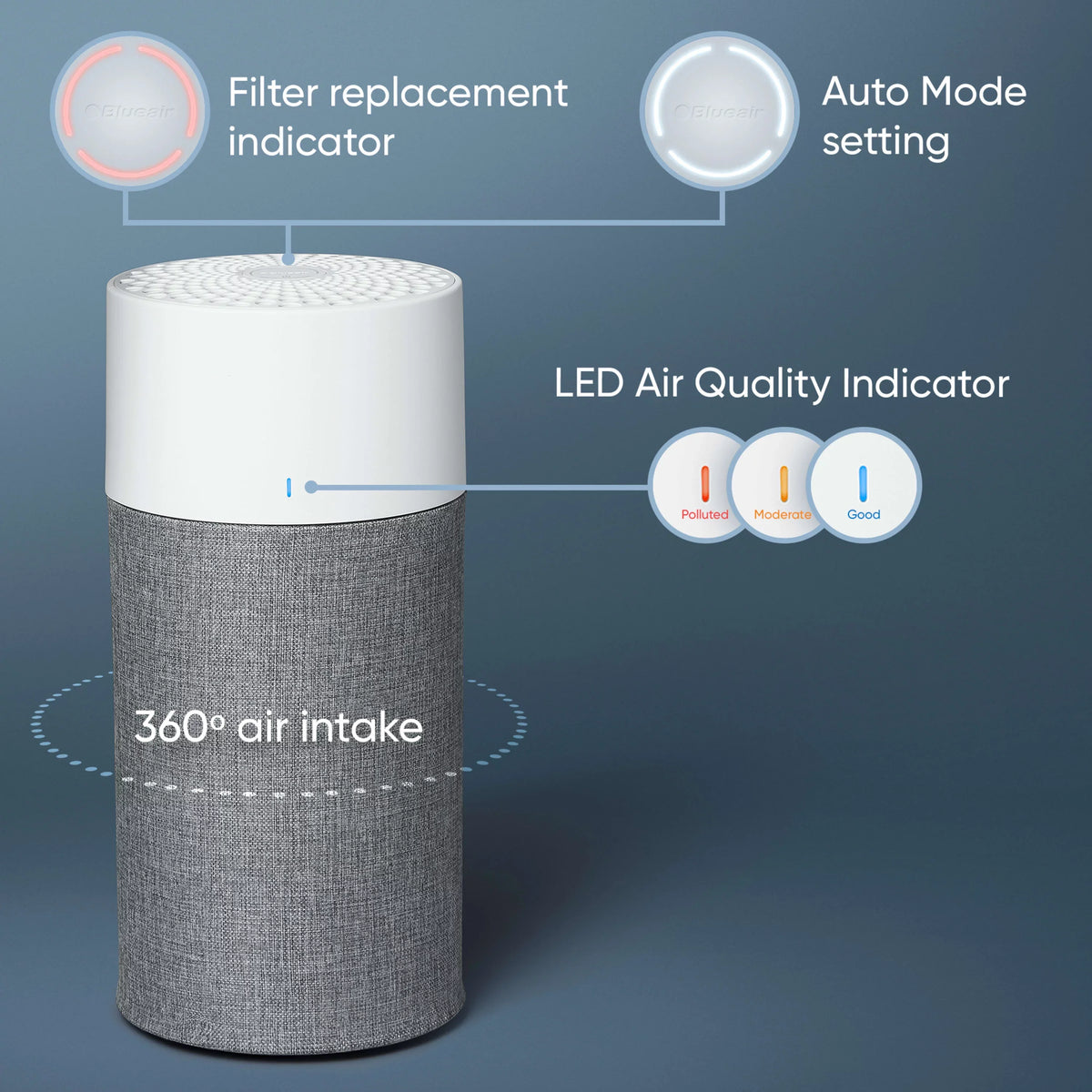 Blueair with Bacteria Mode and Auto HEPA Pure Room Small Technology Viruses Dust, with Washable for Purifier Smoke, Pollen, Blue Pre-Filter Allergies, and Auto 411 Silent Air Dander, Pet