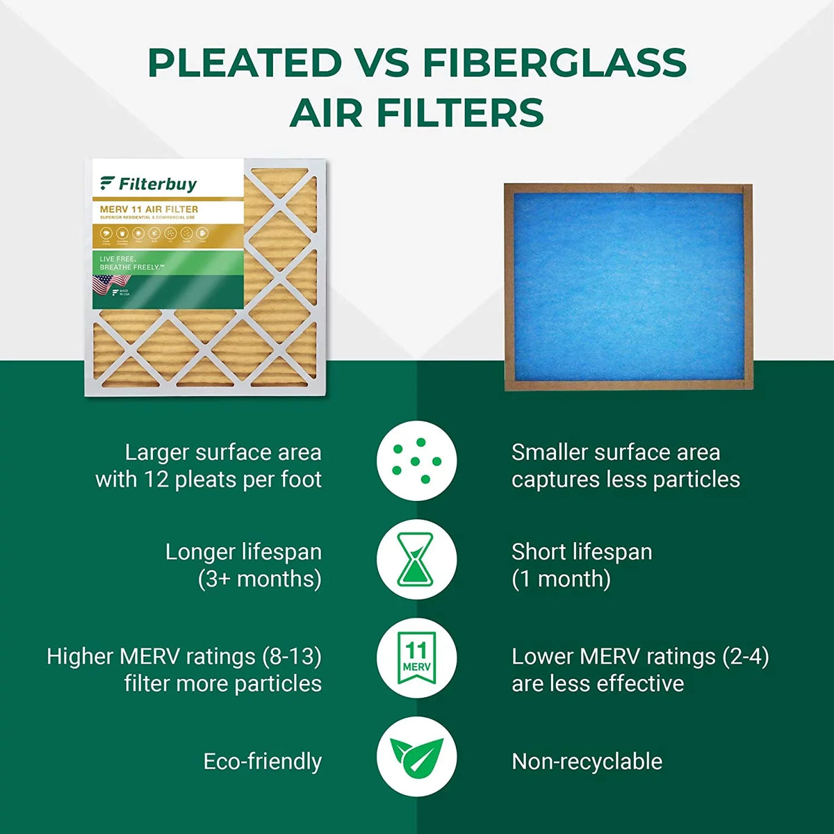MERV Filters (6-Pack) AC Pleated 11 Air HVAC Furnace 12x30x1 Filterbuy