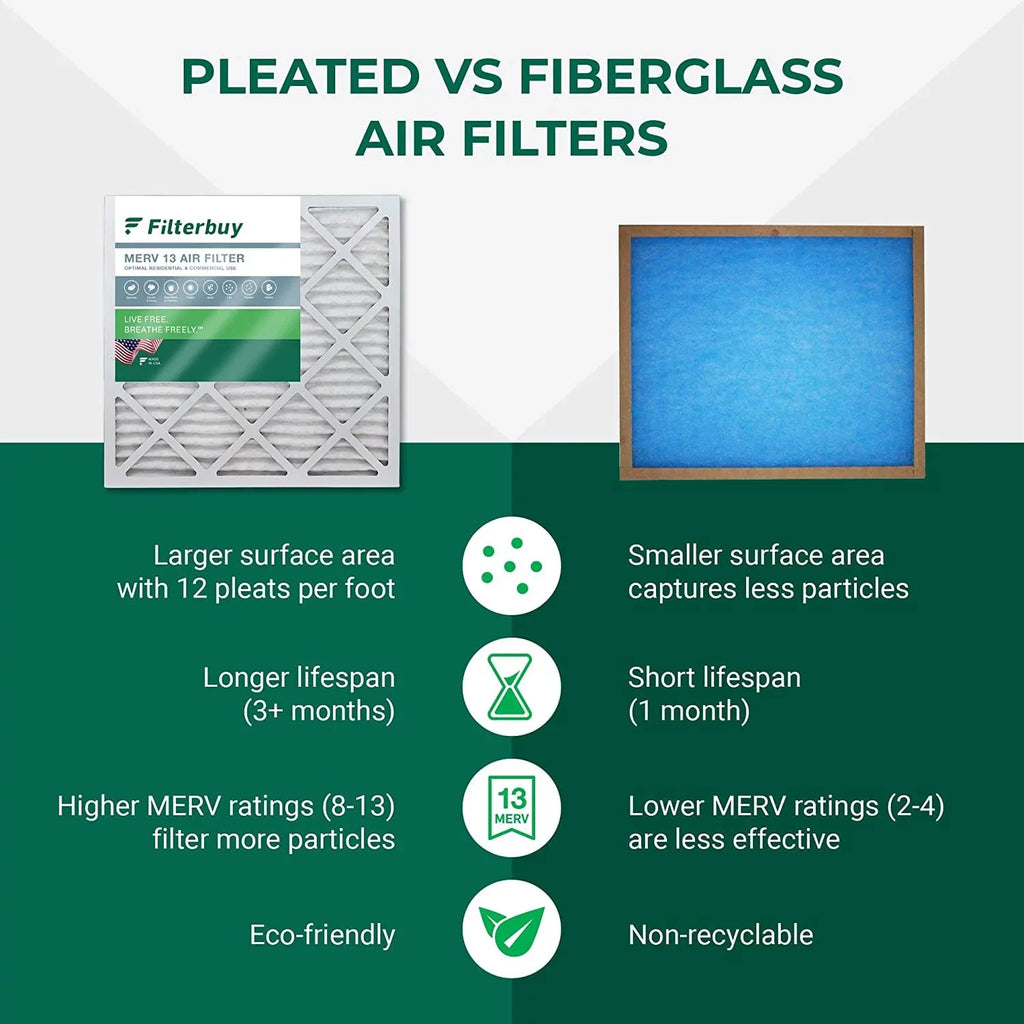 Furnace MERV 12x36x1 HVAC Pleated AC 13 Filterbuy Air (6-Pack) Filters