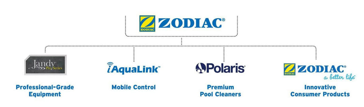 Control Side MX8 Direction Zodiac R-Kit A Pool R0524700 Cleaner Baracuda Device