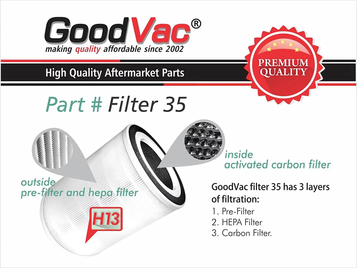KJ580 COLZER with True Filter Compatible H13 HEPA GOODVAC