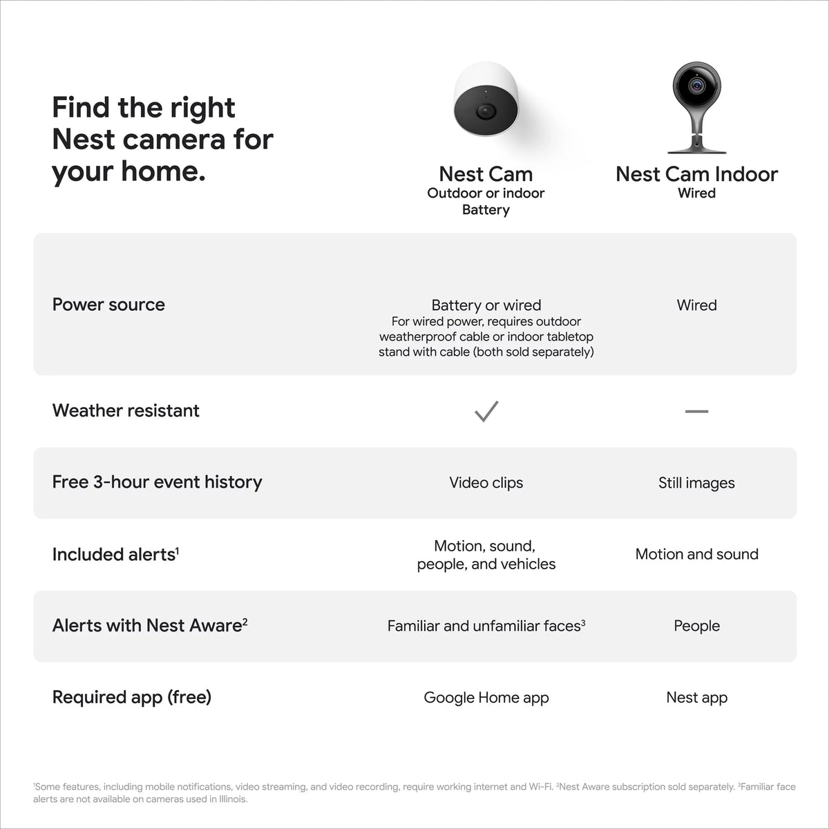 Camera 1pk Nest battery) or indoor, (outdoor White