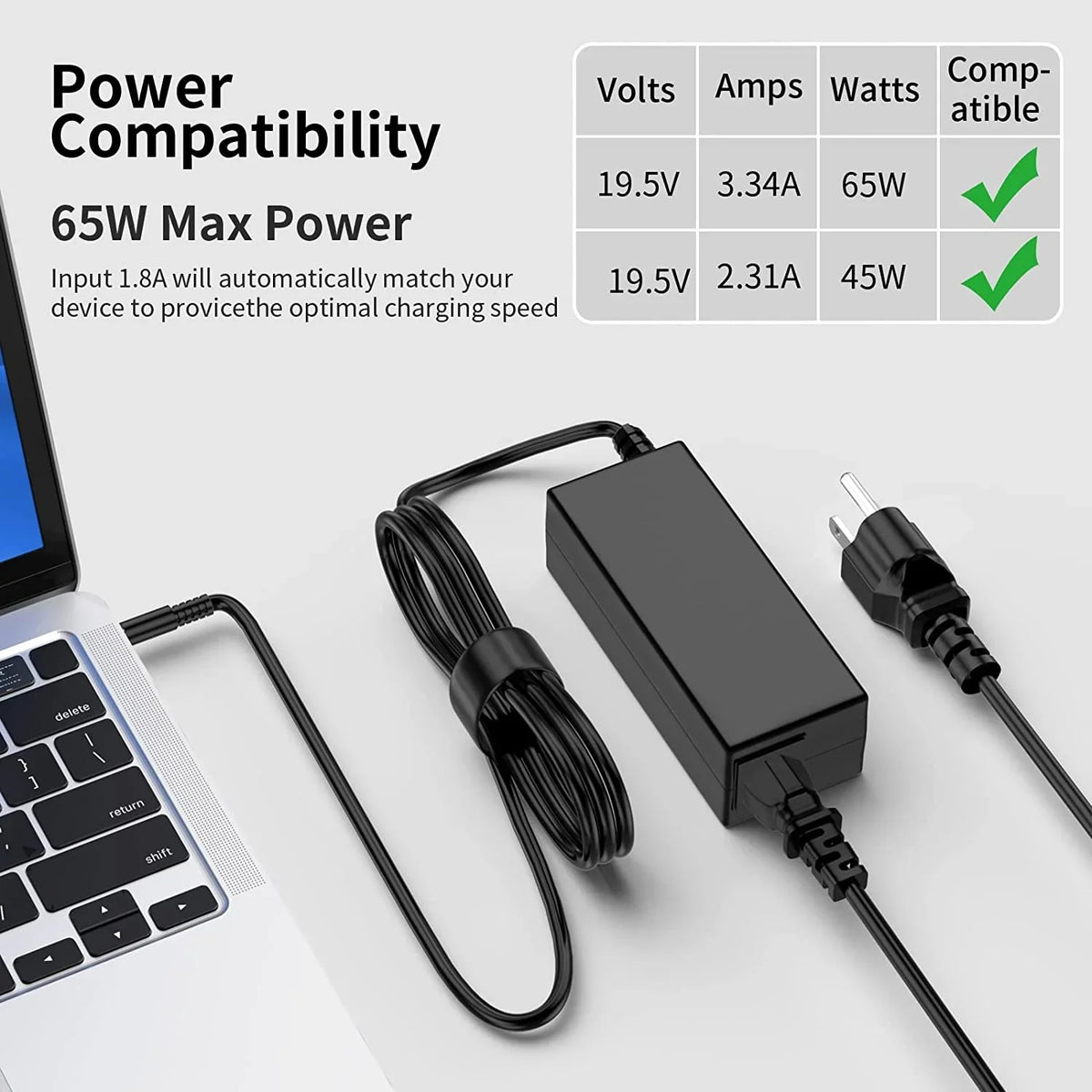 P54G 65W/45W P55F P32E P24T New P20T P75F AC P30E P51F for P58F P25T P60G P28E Dell P57G P69G Inspiron Charger P66F