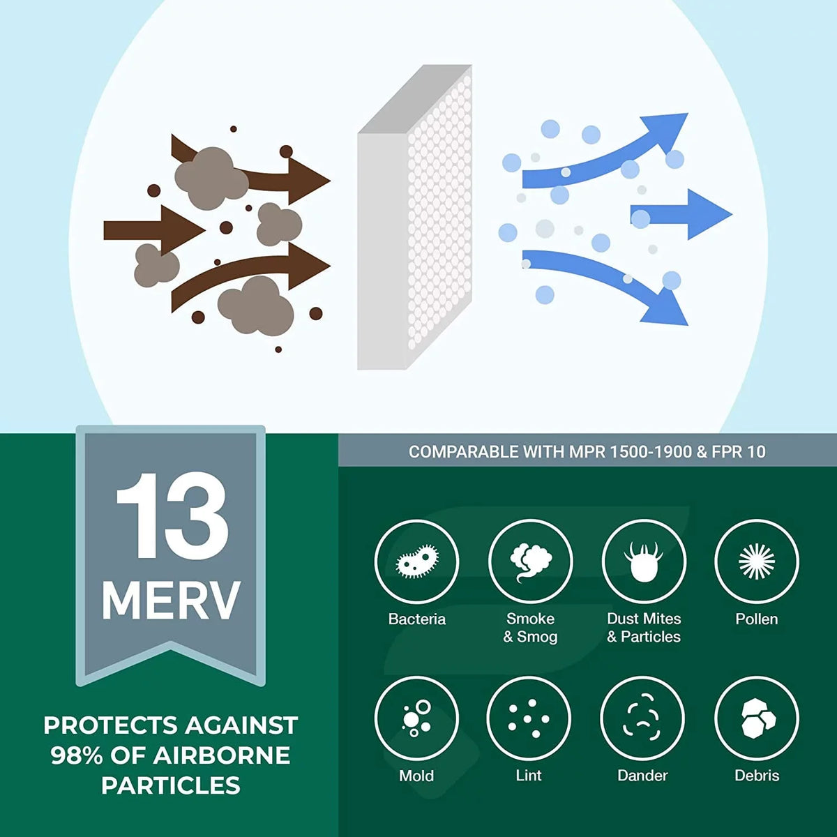 MERV Filters Furnace 10x16x4 Air 13 AC (3-Pack) HVAC Pleated Filterbuy