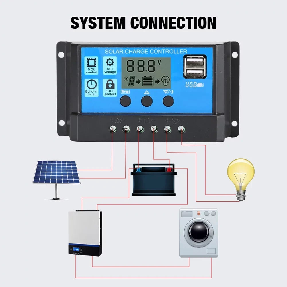 Panel Dual 25w 100a Waterproof Pwm Rer Usb 12/24v 18v Solar Kit With Usb 100a 12/24v Pwm With Charging Solar 100a Solar With plate,Kit Waterproof Rv Solar 12/24v Marine Pwm