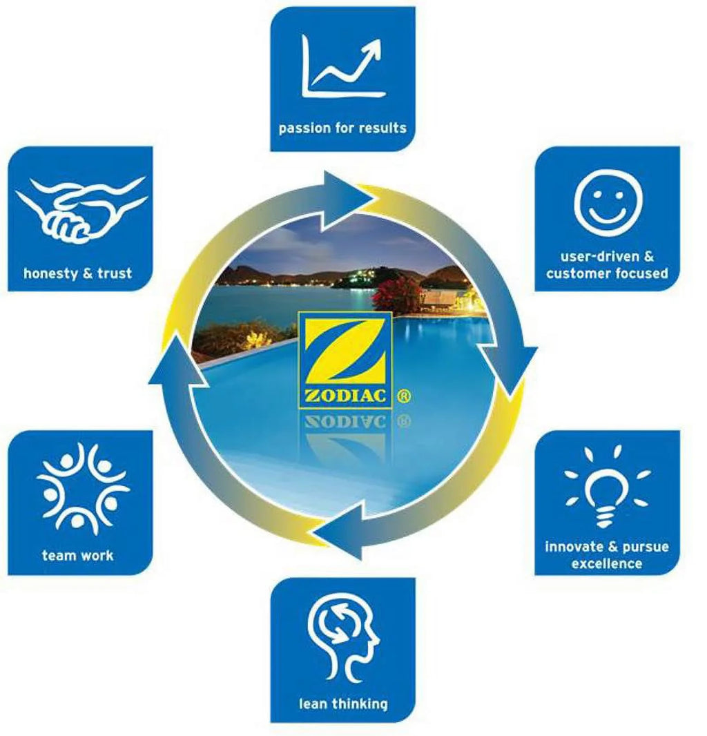 Control Side MX8 Direction Zodiac R-Kit A Pool R0524700 Cleaner Baracuda Device