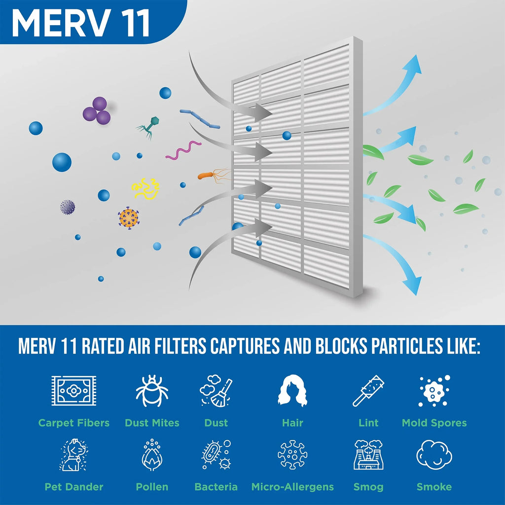 x 3-3/4 12x24x4 of Pack Pleated 11 2 x Air Inch Actual by 4" Filters Size: 11-3/8 23-3/8 MERV Glasfloss.