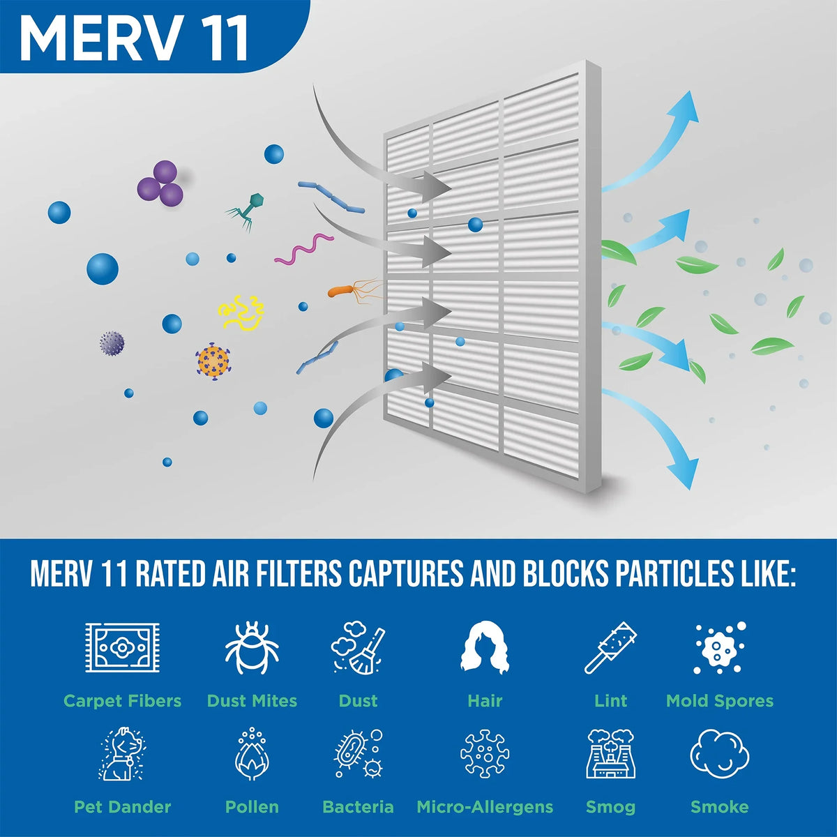x 3-3/4 12x24x4 of Pack Pleated 11 2 x Air Inch Actual by 4" Filters Size: 11-3/8 23-3/8 MERV Glasfloss.