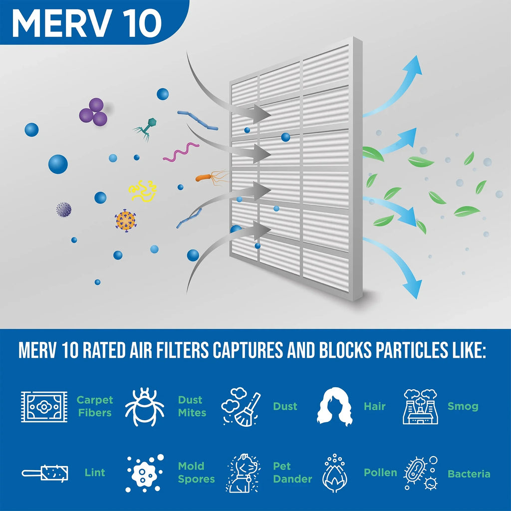 Pleated Glasfloss. of 23-1/2 Air Inch 17-1/2 x 12 MERV by 18x24x2 1-3/4 Pack 10 x Size: Actual 2" Filters