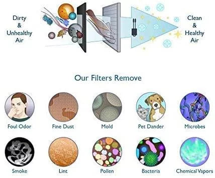 Compatible Carbon Replacement Air HEPA 8 Merchandise Purifier Fellowes Model and 2 Filters Mecca to 9287101 with AeraMax 190/200/DB55/DX55. Compared 200 Part Pre-Filters