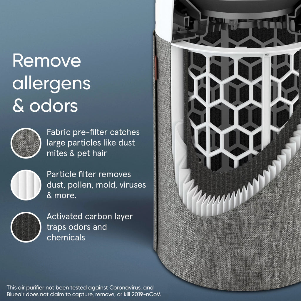 Blueair with Bacteria Mode and Auto HEPA Pure Room Small Technology Viruses Dust, with Washable for Purifier Smoke, Pollen, Blue Pre-Filter Allergies, and Auto 411 Silent Air Dander, Pet