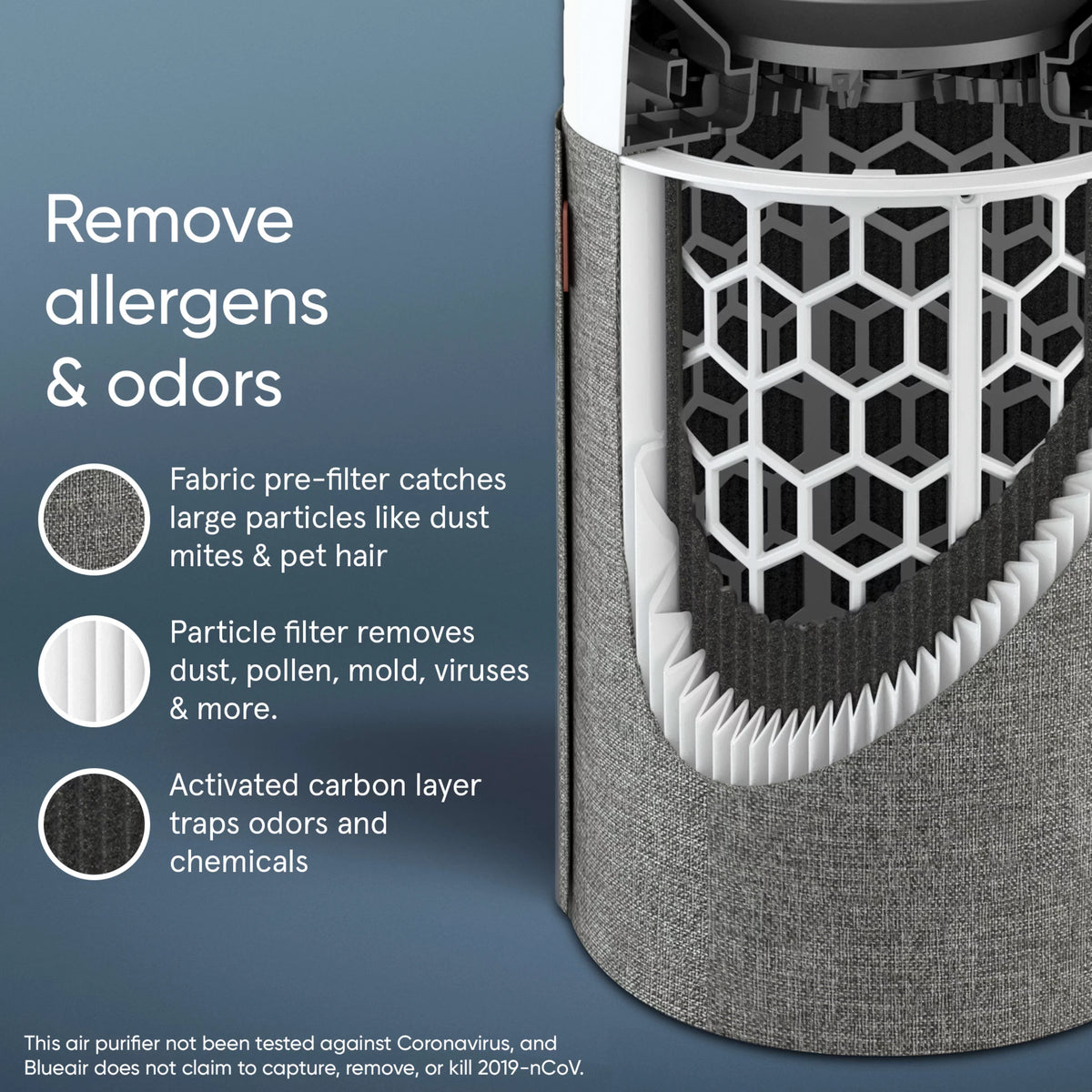 Blueair with Bacteria Mode and Auto HEPA Pure Room Small Technology Viruses Dust, with Washable for Purifier Smoke, Pollen, Blue Pre-Filter Allergies, and Auto 411 Silent Air Dander, Pet