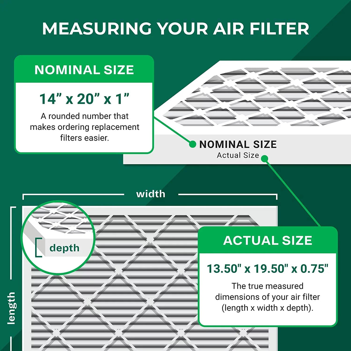 14x20x1 Filters (5-Pack) 11 Furnace Pleated MERV HVAC Filterbuy Air AC