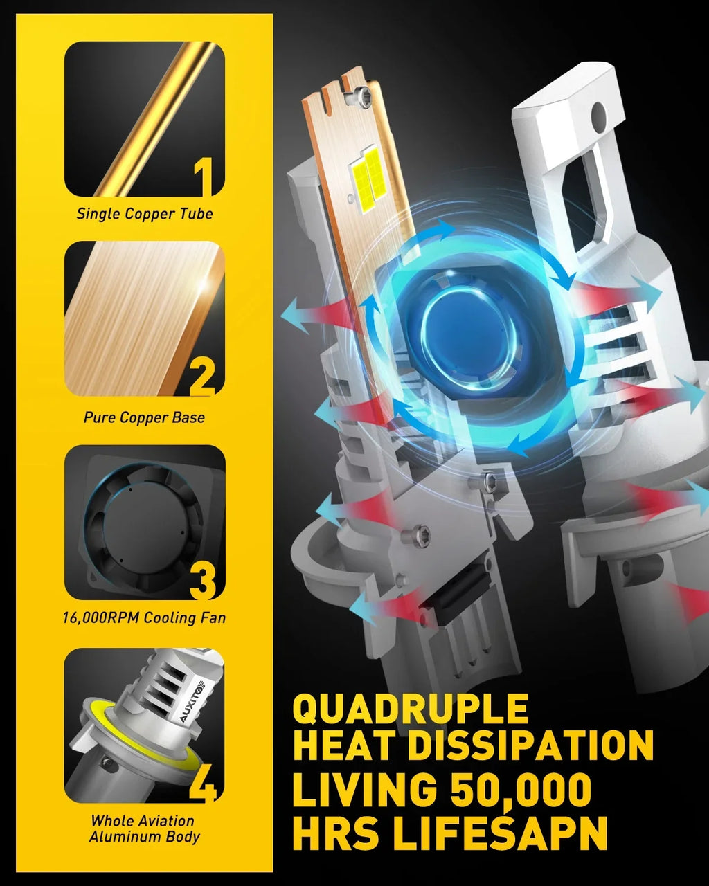 Upgraded 2PCS Bulbs, LED Bulb H13 White with 2024 Bright,6500K Headlight H13 LED Fan, Headlight Bulbs, 9008 9008 800% Super Wireless AUXITO