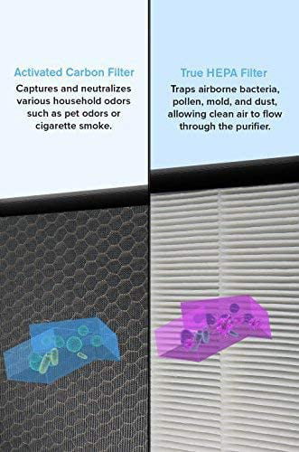 Compatible Carbon Replacement Air HEPA 8 Merchandise Purifier Fellowes Model and 2 Filters Mecca to 9287101 with AeraMax 190/200/DB55/DX55. Compared 200 Part Pre-Filters