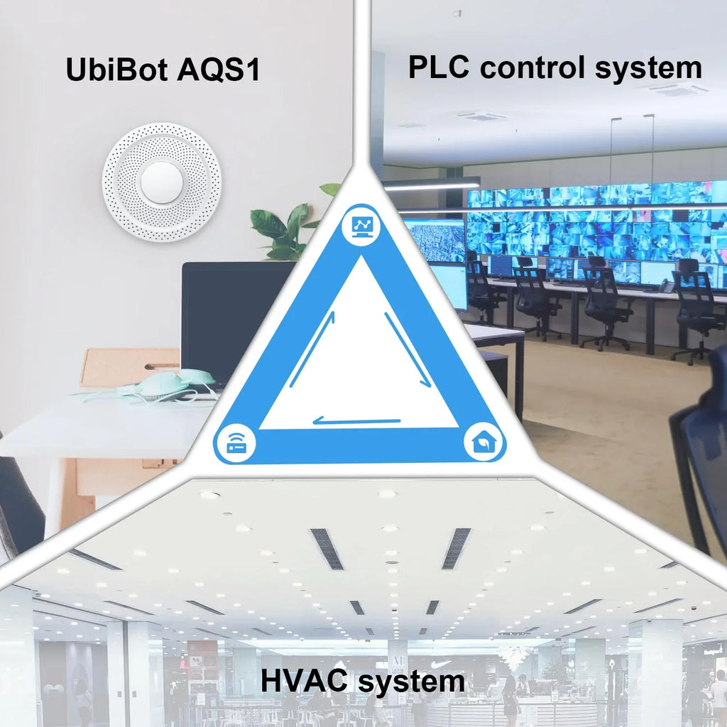 & TVOC, PM1/2.5/10, Monitor Air Temperature Quality UbiBot Humidity, 9-in-1 Connectivity AQS1 Multiple CO2/CO2e, WiFi/RS485/LAN Alerts, -