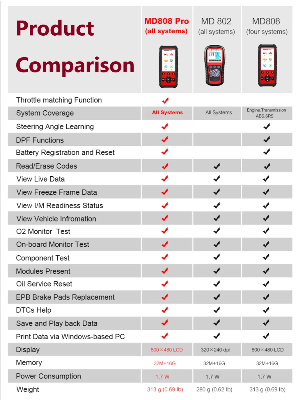 Lookup Battery Scanner EPB Reset MD808 AL629 Code Reset Cable Codes BMS OBD2 Upgraded Features Reader Autel With MaxiDiag Extension MD806 AL529 Special AL329 Oil Read/Clear 7 SAS DTC Pro MD802 AL609