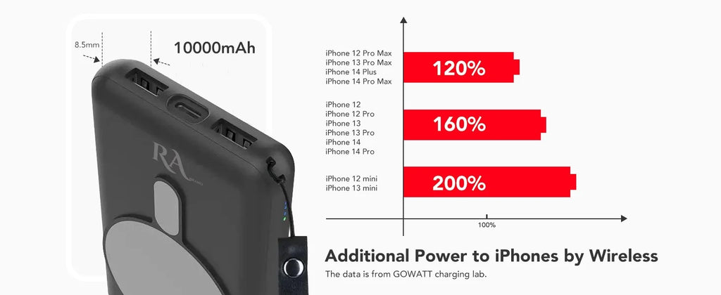 Charging Rabrand 5000 Phone Charger Solar Power Wireless Fast Magnetic Mah Magsafe Bank, Portable