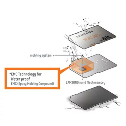 V Plus V Card MicroSD Speed 10 Samsung Memory T-Mobile With 5G Phone REVVL Evo REVVL 32GB for Class Plus - High 5G MicroSDHC Compatible