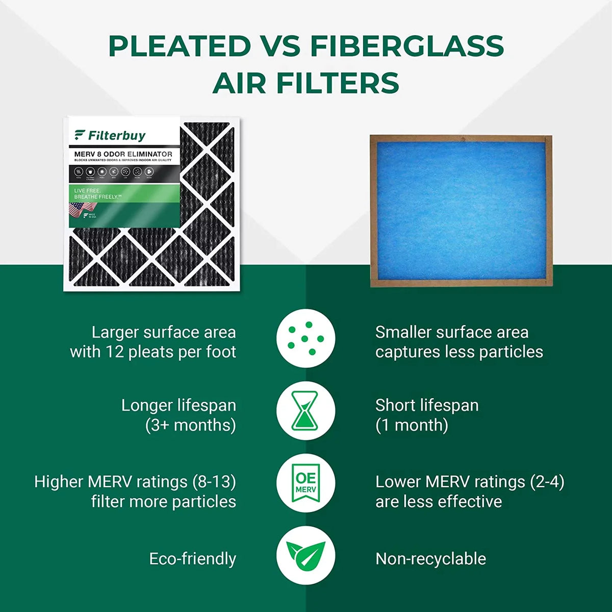 Activated with (12-Pack) AC Pleated MERV Furnace Eliminator 20x24x1 8 Carbon Filterbuy Filters Odor Air HVAC