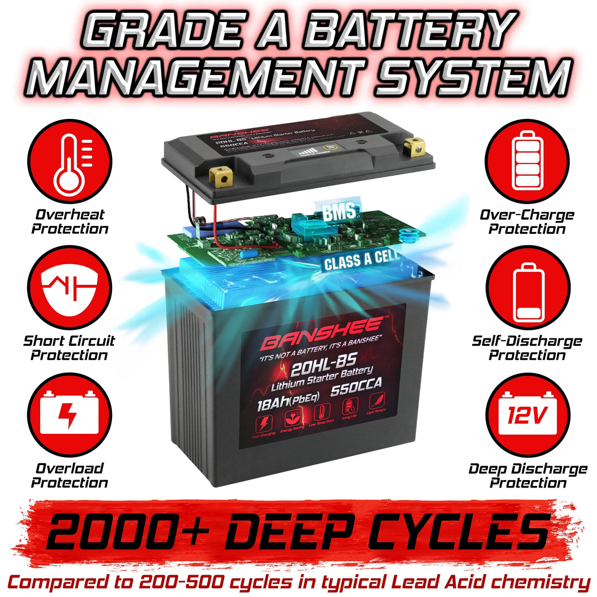 2004 Compatible 2002 Banshee Yamaha LiFePO4 YTX20L-BS with XL700 XL700A Motorsports WaveVenture to Battery