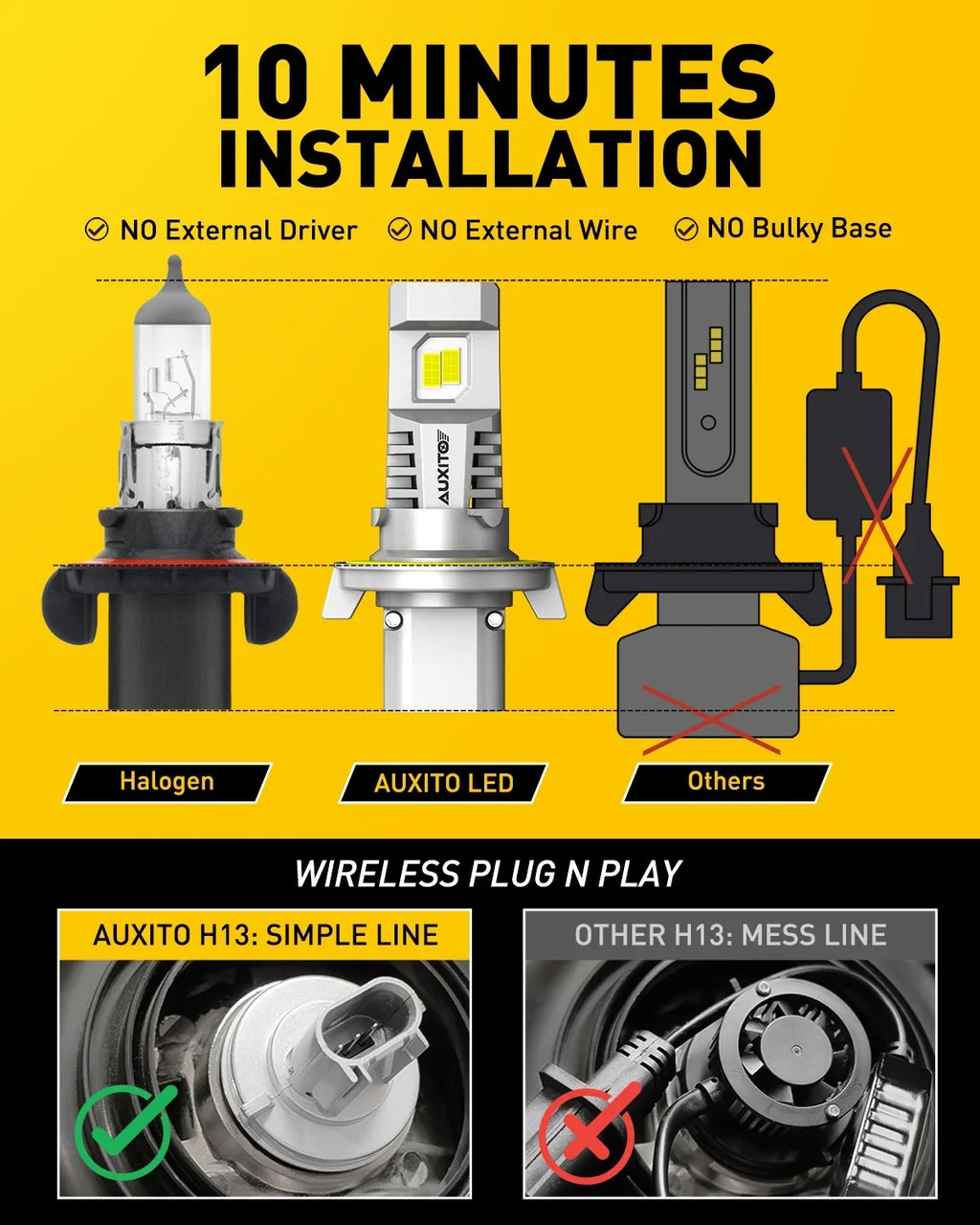Upgraded 2PCS Bulbs, LED Bulb H13 White with 2024 Bright,6500K Headlight H13 LED Fan, Headlight Bulbs, 9008 9008 800% Super Wireless AUXITO