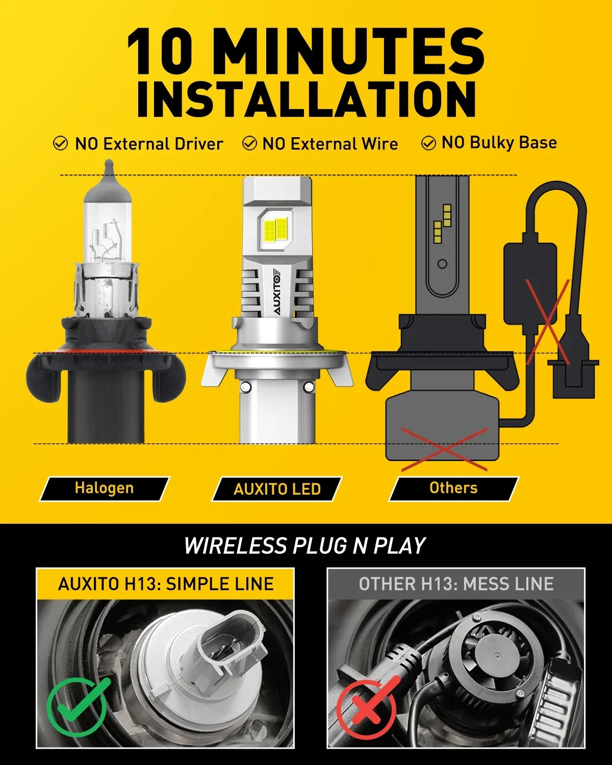 Upgraded 2PCS Bulbs, LED Bulb H13 White with 2024 Bright,6500K Headlight H13 LED Fan, Headlight Bulbs, 9008 9008 800% Super Wireless AUXITO