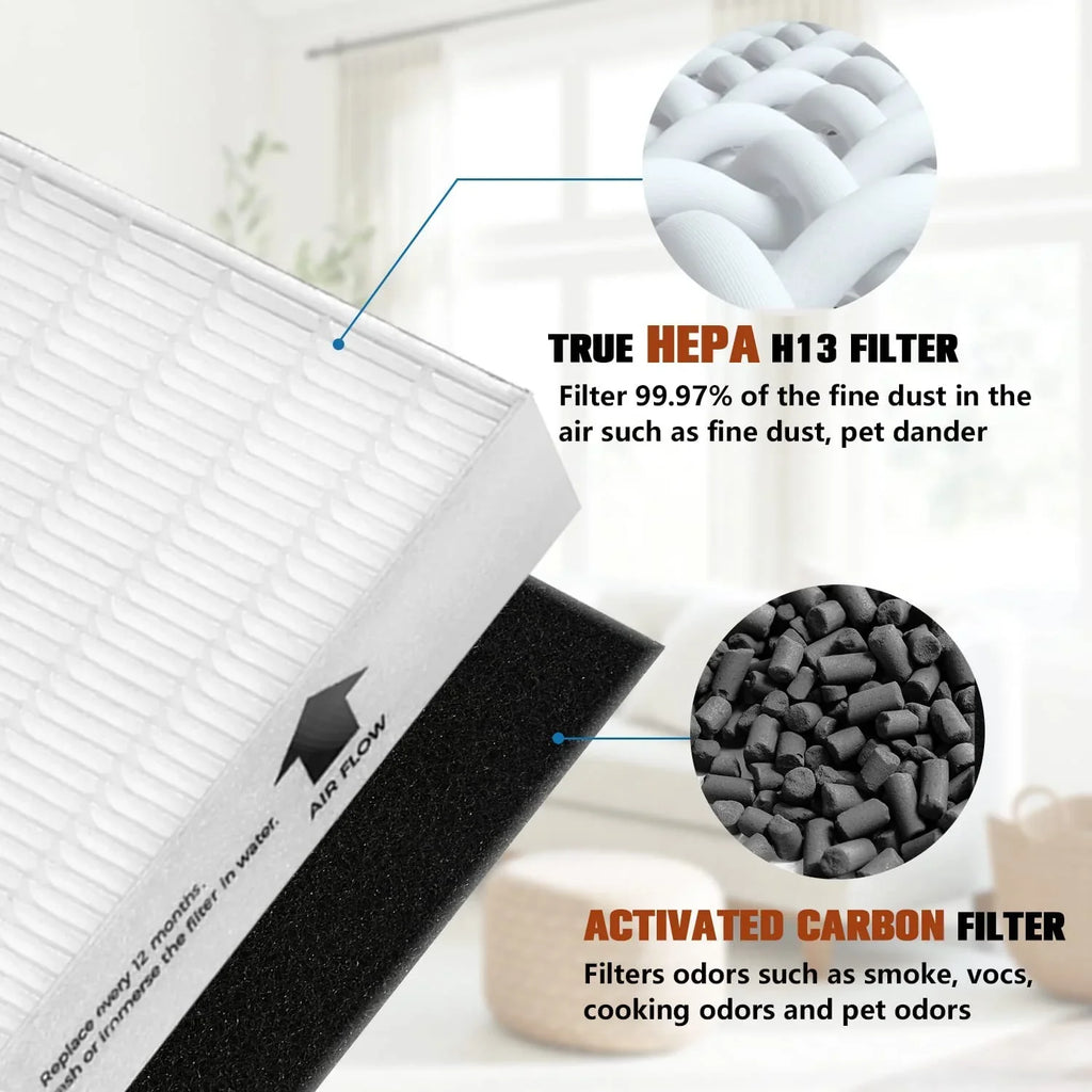 HPA300 4 Air Compatible HRF-R3 with Parts Replacement with Purifier R, Pack Honeywell HRF-AP1,Home & HEPA Pre-Filters Air Precut Air 13 Activated Pack Carbon Purifier Accessories Purifier 3 Filter