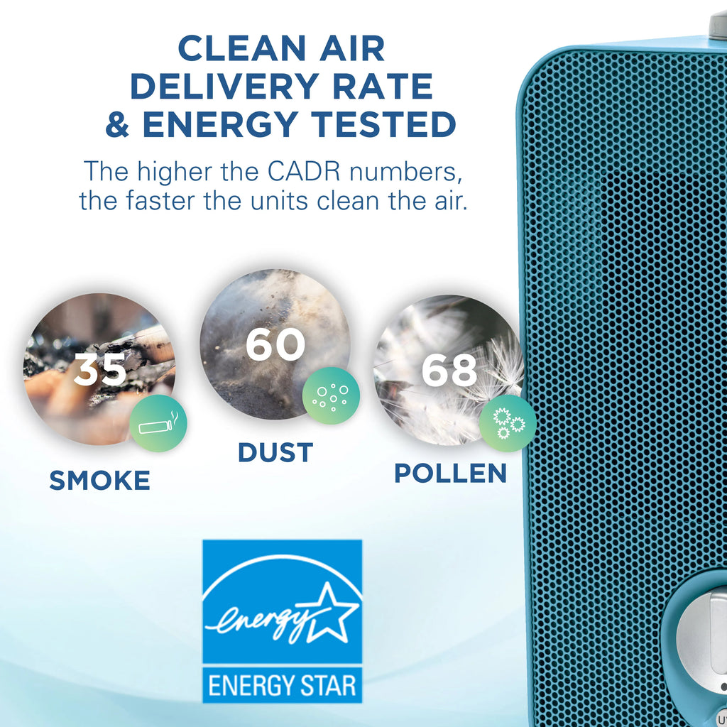 AC4150BLCA Purifier with ft., Air Filter, Light Projector, UV-C, HEPA Sq. GermGuardian 54 Night