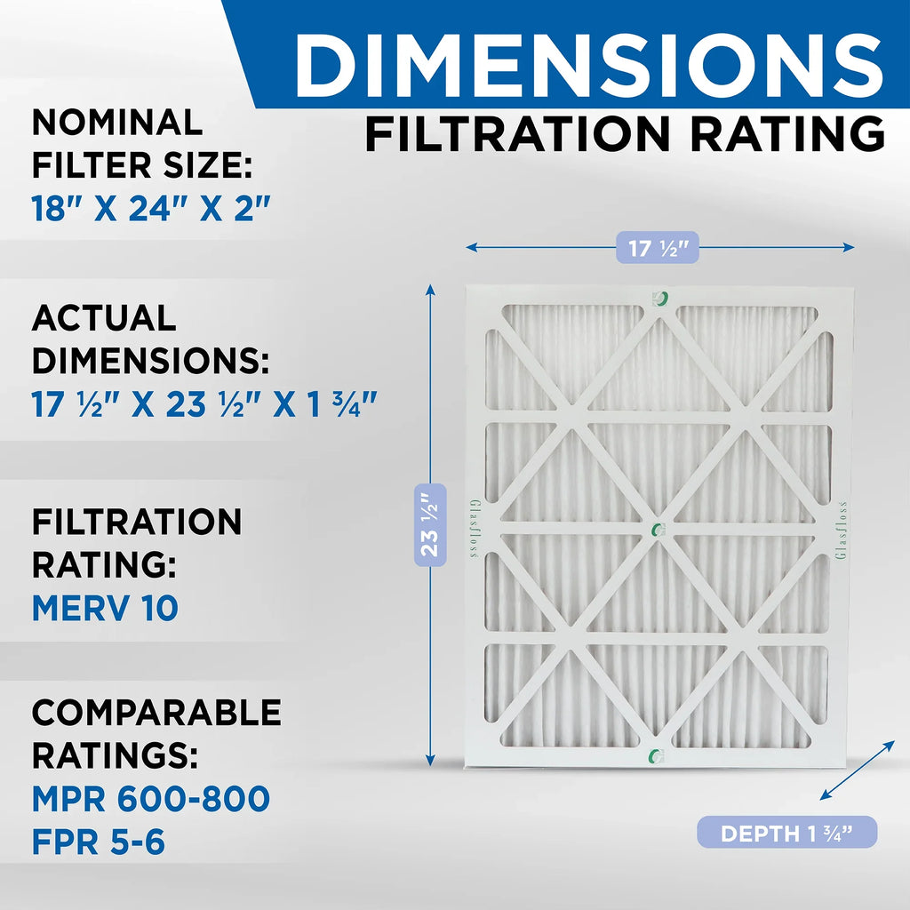 Pleated Glasfloss. of 23-1/2 Air Inch 17-1/2 x 12 MERV by 18x24x2 1-3/4 Pack 10 x Size: Actual 2" Filters