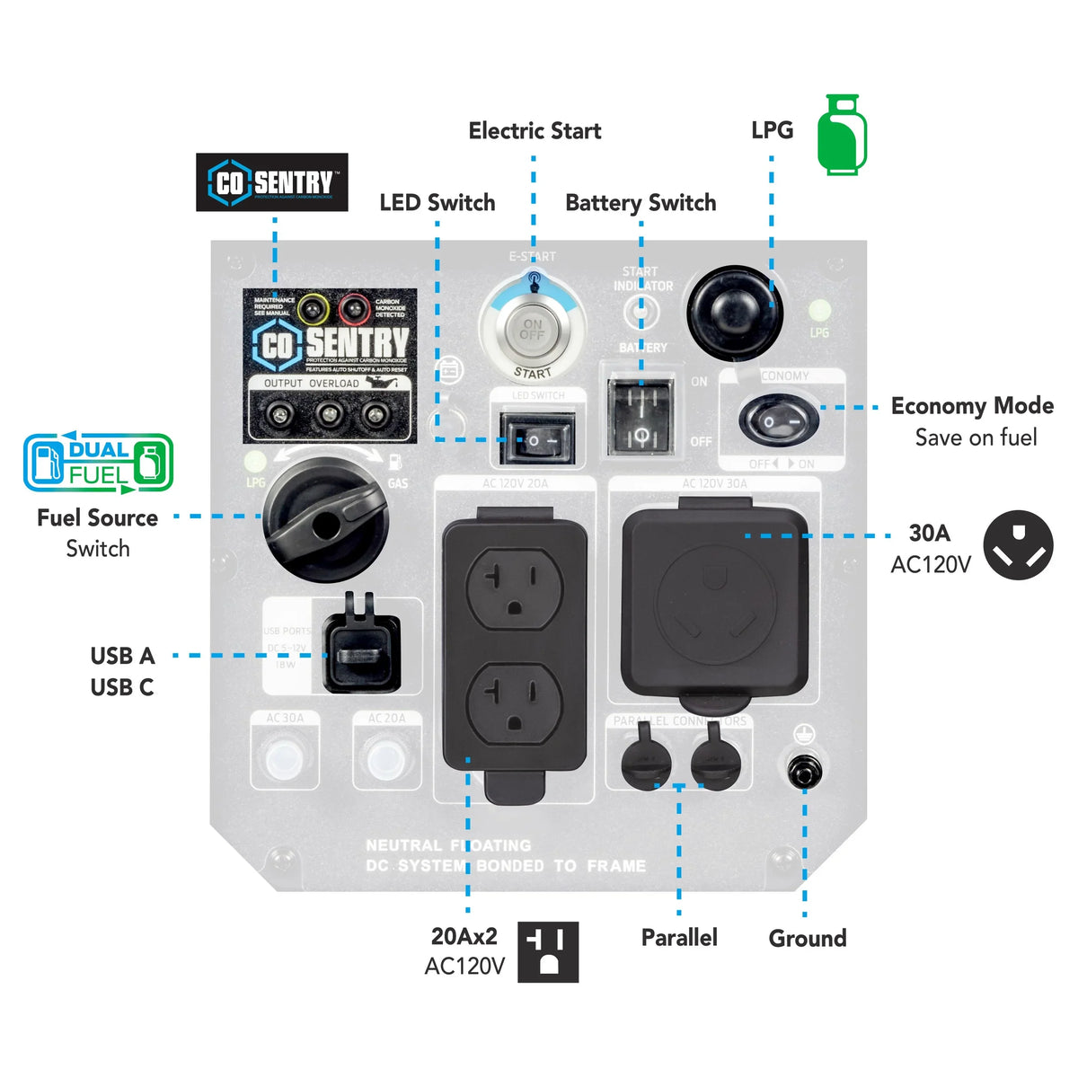 Start Pulsar Fuel RV with 5000-Watt Dual Generator Inverter Sentry CO Ready Remote and