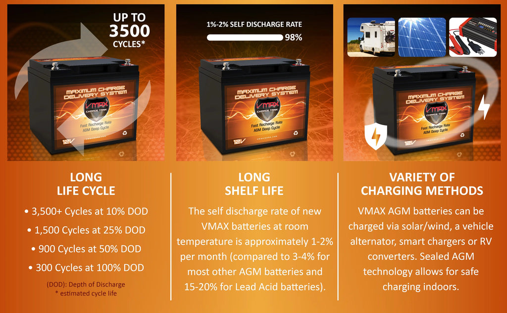 Trolling Electric for 12V Battery Motor 12V AGM Fishing 50AH Vmaxtanks 50lb Outsunny MR86-50 Boat Thrust