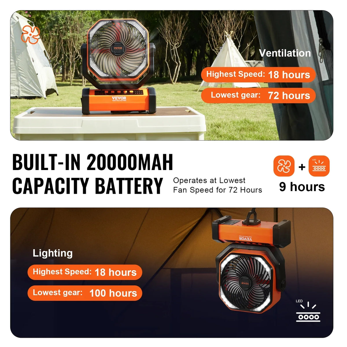 Portable with LED 4 Fan Rechargeable Timer Lantern Swivel inch Speeds SKYSHALO 9