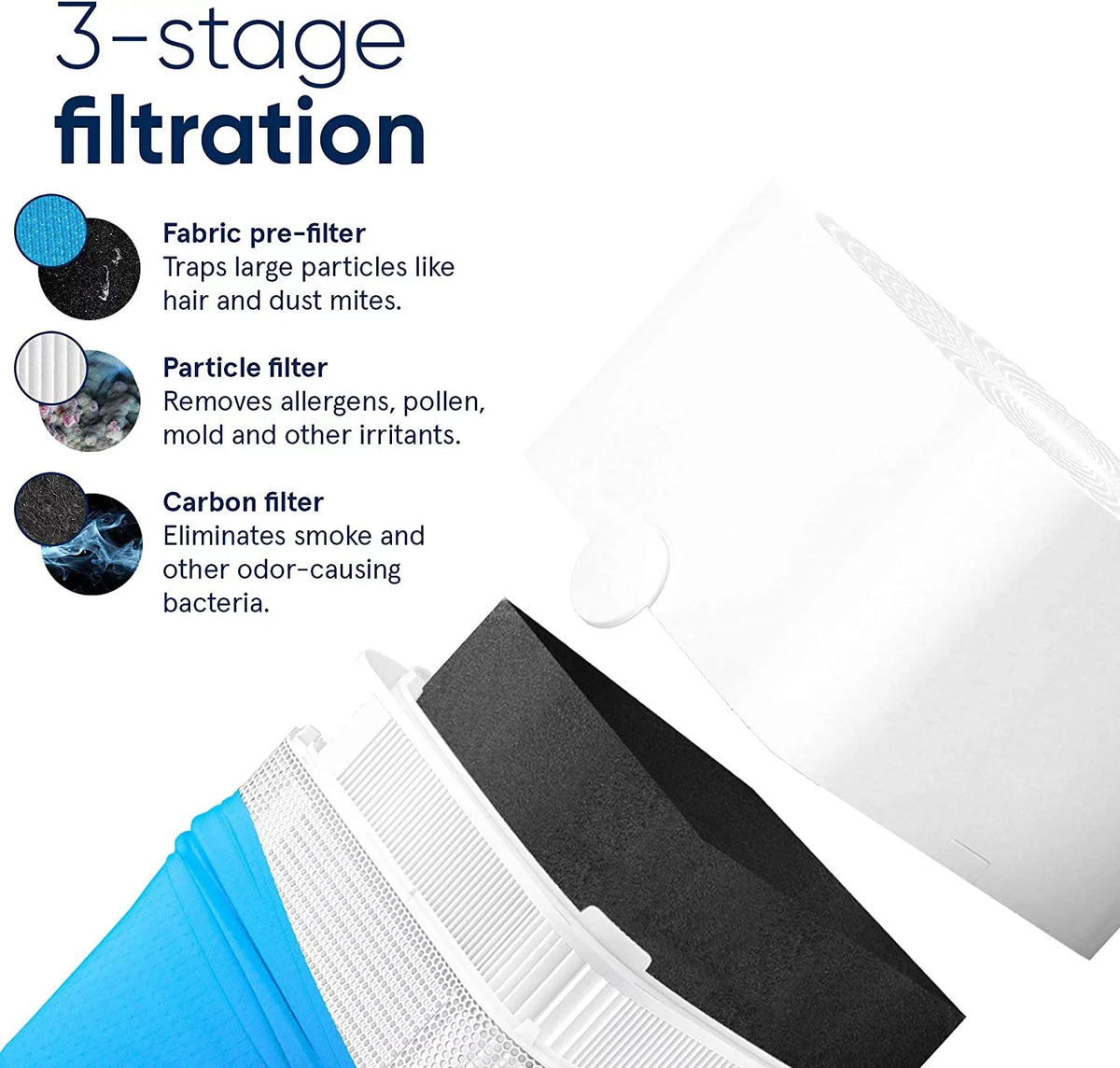 Air Pre-Filters, Blueair Washable Germs, Carbon Mold, Captures Smoke, 211+ Purifier Blue 3 Room Large Stage Allergens, Pure Smokers, Pets, Dust, with Two Filter, Odors, Particle,
