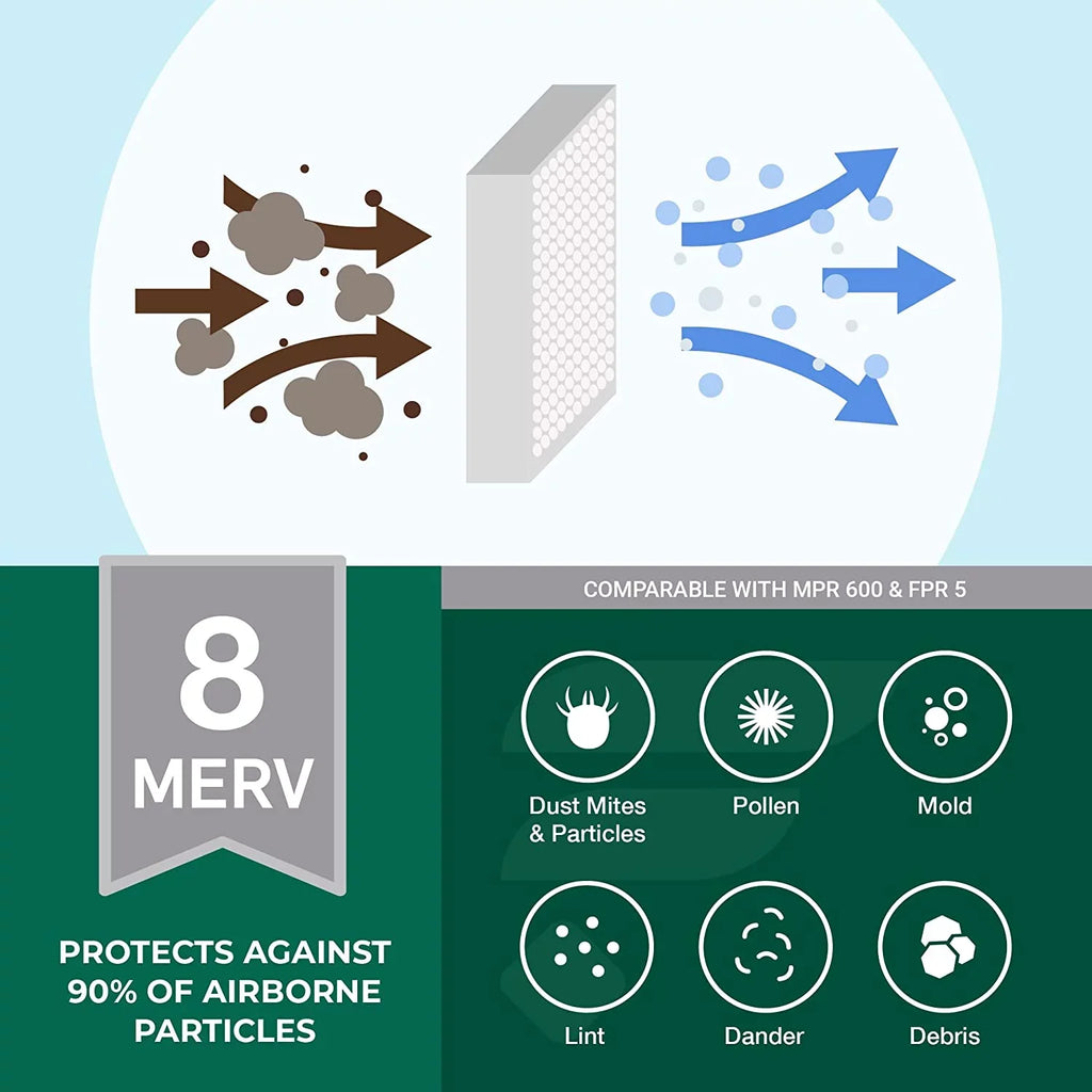 HVAC AC 8 (6-Pack) Furnace 10x10x2 Air Filters MERV Filterbuy Pleated