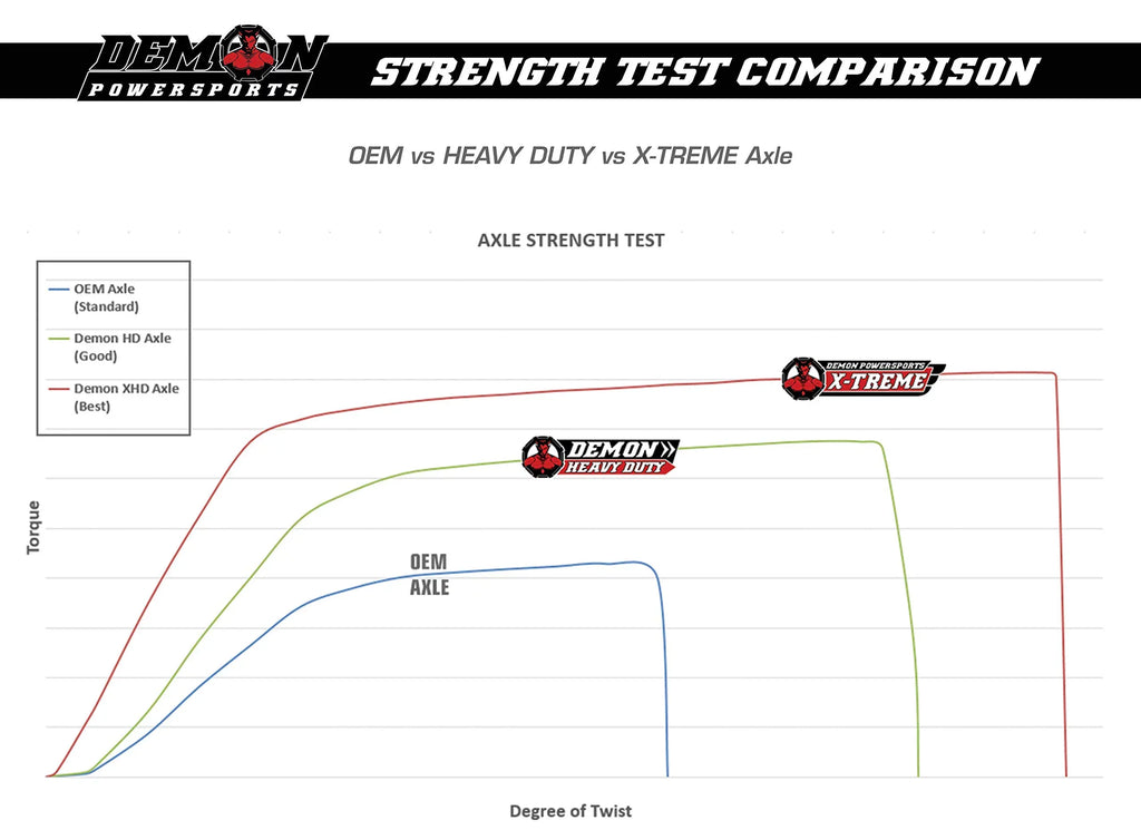 Spec, (2016 2019) General Long 2018 (Race 2017 Demon 5 Heavy Polaris 1000 - HCR) Duty Axle Xtreme Powersports [Front] inch for EPS Travel Series
